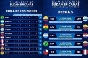 Tabla de posiciones Eliminatorias 2026: Clasificacin y resultados en vivo de la tercera fecha en Sudamrica