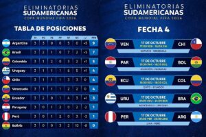Tabla de posiciones Eliminatorias 2026: Clasificacin y resultados en vivo de la cuarta fecha en Sudamrica