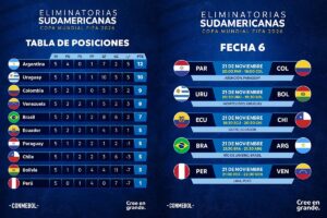 Tabla de posiciones Eliminatorias Mundial 2026: Clasificacin y resultados de la sexta fecha en Sudamrica