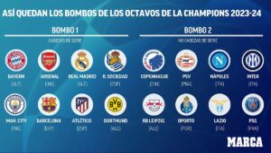 Champions League: Sorteo Champions de octavos: cundo es, equipos, bombos, normas y condicionantes